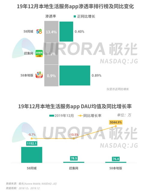 破冰與融合 極光2019年Q4移動互聯網行業數據研究報告深度解析