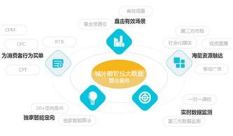 數據賦能，智聯未來 城外圈攜手云游控股引領產業智能升級