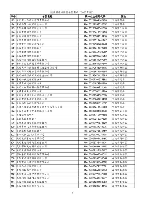 陜西省公布1144家重點用能單位名單（2020年版），信息技術(shù)咨詢服務(wù)行業(yè)引關(guān)注
